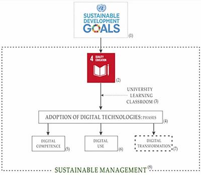 Digital transformation in times of crisis: Challenges, attitudes, opportunities and lessons learned from students’ and faculty members’ perspectives